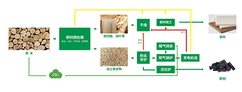 臨商中心板材產(chǎn)業(yè)座談會